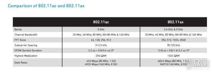 退场？才不会，5G还是嫩了点_新浪众测