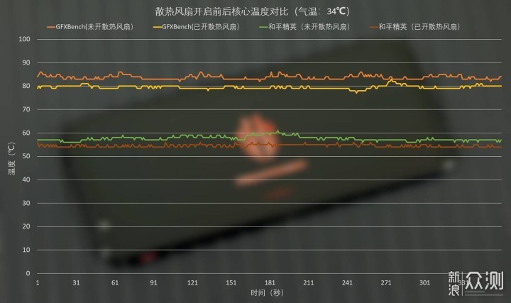 红魔3手机深度体验——散热进化，火力全开_新浪众测