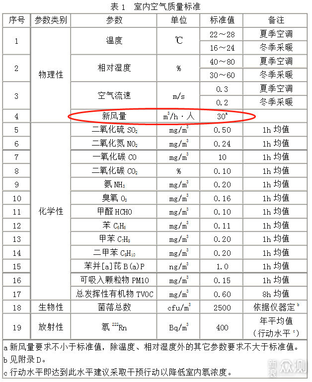 -25℃的东北使用壁挂式新风机是什么体验？_新浪众测