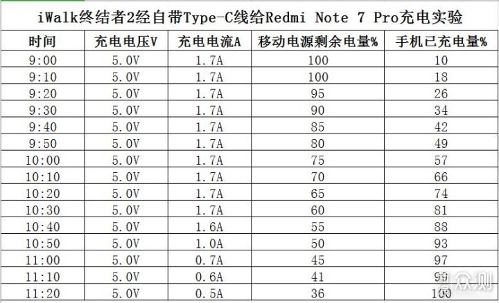 自带线，就是这么任性！——iWalk终结者2评测_新浪众测