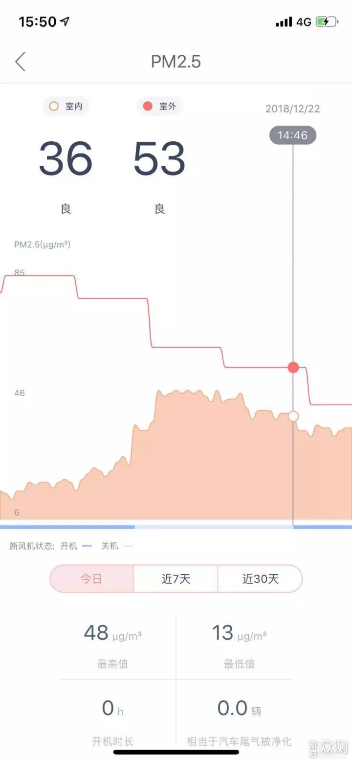 -25℃的东北使用壁挂式新风机是什么体验？_新浪众测