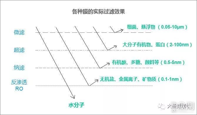 一文搞懂各种净水机，商家休想忽悠你！_新浪众测