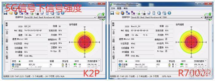 有亮点也有槽点，网件夜鹰R7000P深度体验_新浪众测