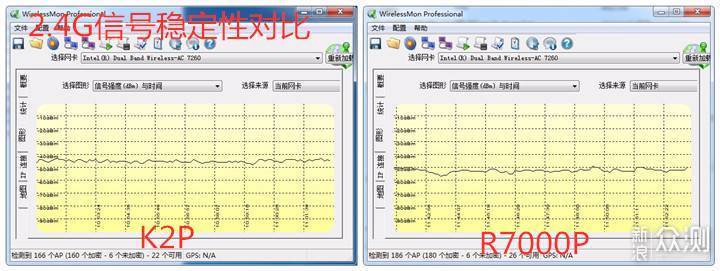 有亮点也有槽点，网件夜鹰R7000P深度体验_新浪众测