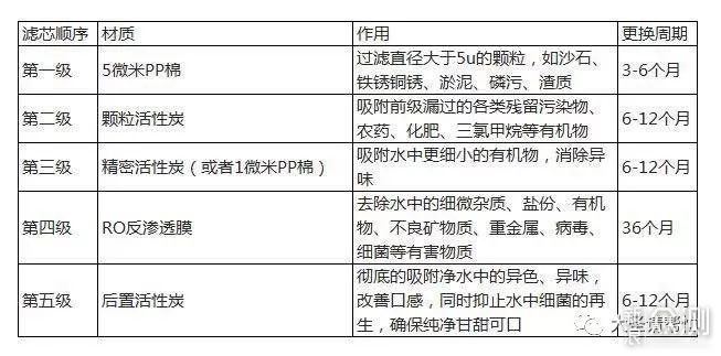 一文搞懂各种净水机，商家休想忽悠你！_新浪众测