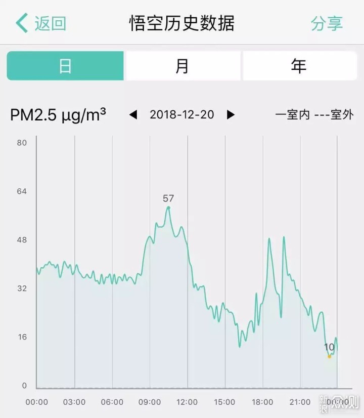 -25℃的东北使用壁挂式新风机是什么体验？_新浪众测