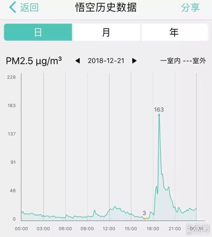 -25℃的东北使用壁挂式新风机是什么体验？_新浪众测