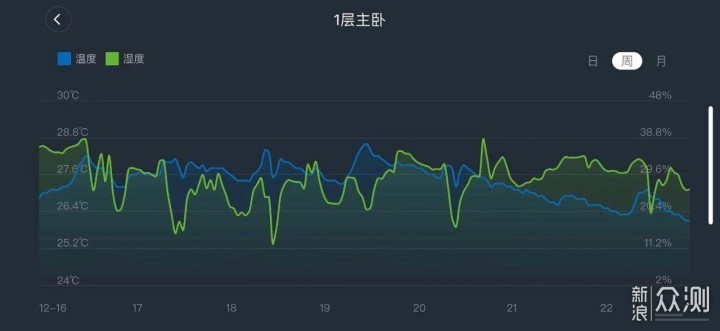 -25℃的东北使用壁挂式新风机是什么体验？_新浪众测