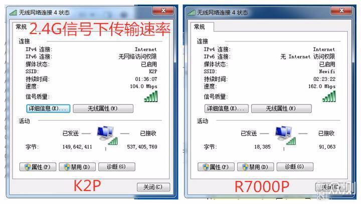 有亮点也有槽点，网件夜鹰R7000P深度体验_新浪众测