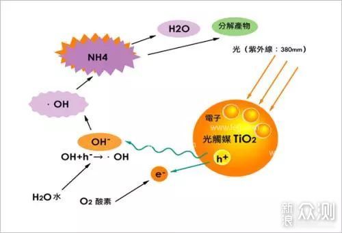 -25℃的东北使用壁挂式新风机是什么体验？_新浪众测