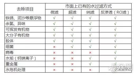 一文搞懂各种净水机，商家休想忽悠你！_新浪众测