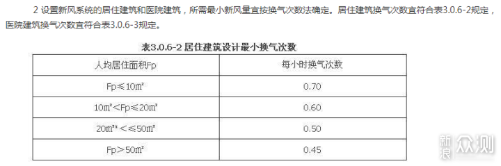 -25℃的东北使用壁挂式新风机是什么体验？_新浪众测