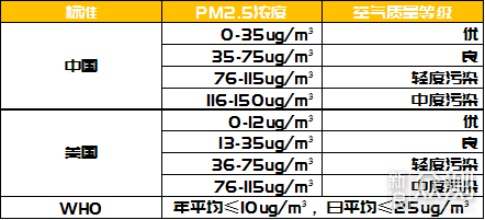 -25℃的东北使用壁挂式新风机是什么体验？_新浪众测