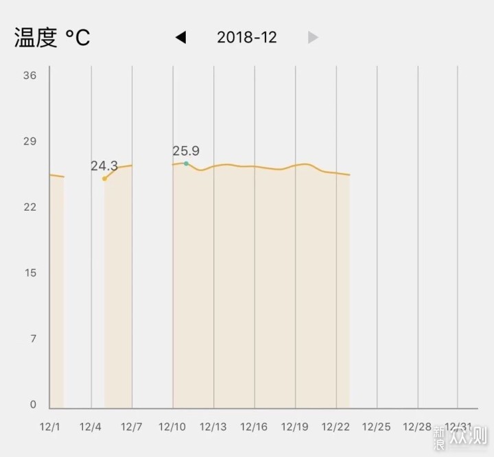 -25℃的东北使用壁挂式新风机是什么体验？_新浪众测