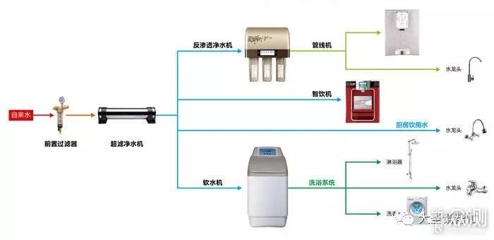 一文搞懂各种净水机，商家休想忽悠你！_新浪众测