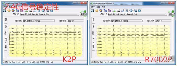 有亮点也有槽点，网件夜鹰R7000P深度体验_新浪众测