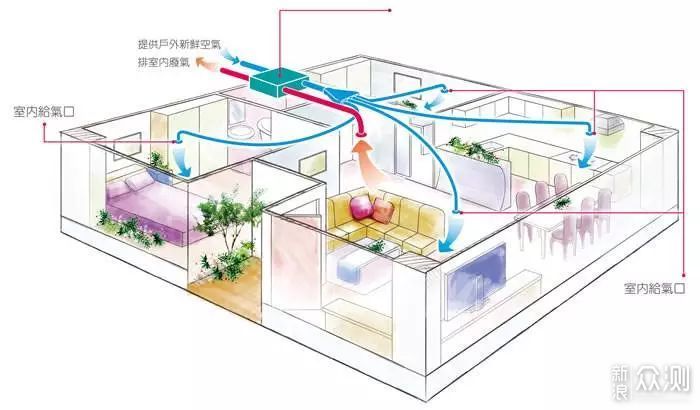 -25℃的东北使用壁挂式新风机是什么体验？_新浪众测