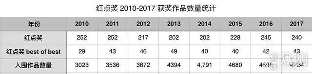 -25℃的东北使用壁挂式新风机是什么体验？_新浪众测