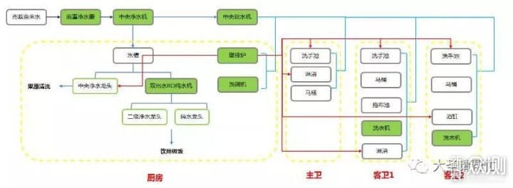 一文搞懂各种净水机，商家休想忽悠你！_新浪众测