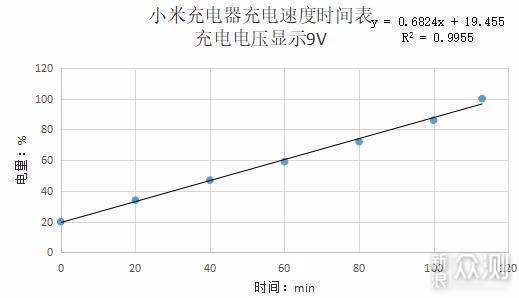 IWALK终结者2充电宝到底是不是终结者？_新浪众测