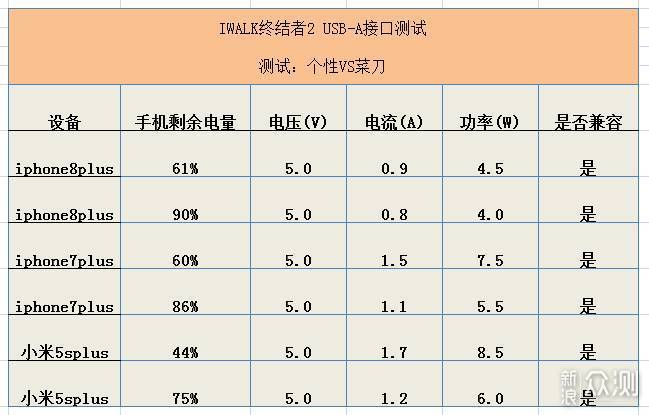 自带充电线，iWALK终结者充电宝_新浪众测