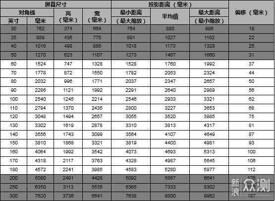 明基i707家用投影仪_新浪众测