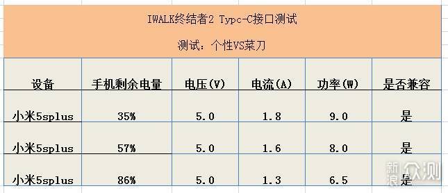 自带充电线，iWALK终结者充电宝_新浪众测