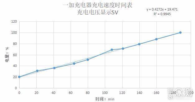 IWALK终结者2充电宝到底是不是终结者？_新浪众测