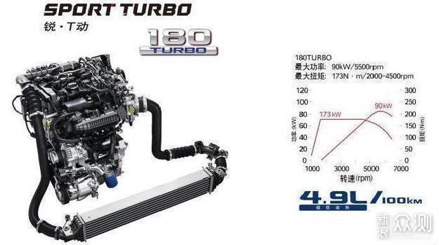 三缸发动机会不会成为市场小排量的首选_新浪众测