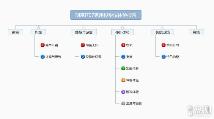 明基i707投影仪体验：家用实力派，智能好选择_新浪众测