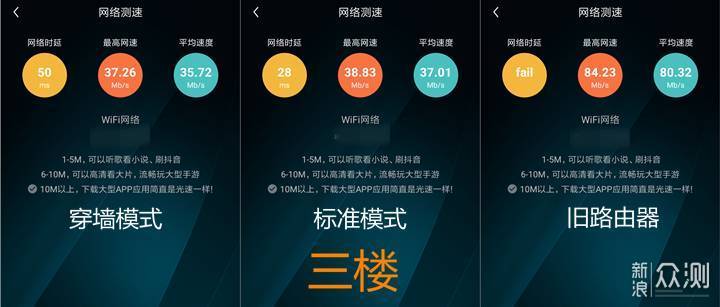 功能强大还能赚钱，小米路由器4A千兆版体验_新浪众测