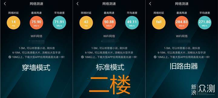 功能强大还能赚钱，小米路由器4A千兆版体验_新浪众测