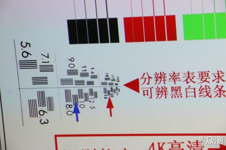 智能色准家用投影仪新选择，明基i707体验_新浪众测