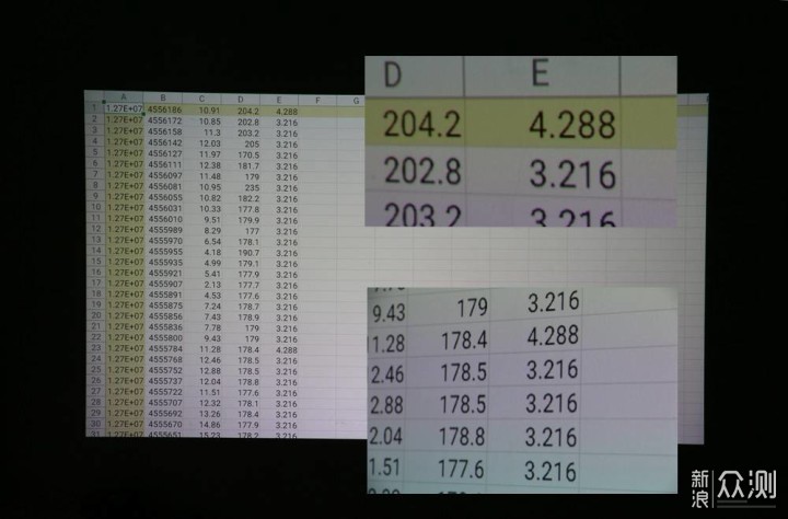 智能色准家用投影仪新选择，明基i707体验_新浪众测