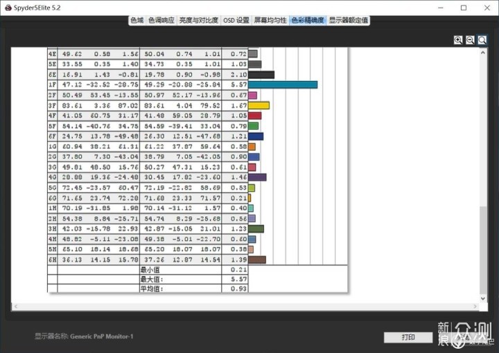 一直超清一直爽，平面设计师的4K桌面评测分享_新浪众测