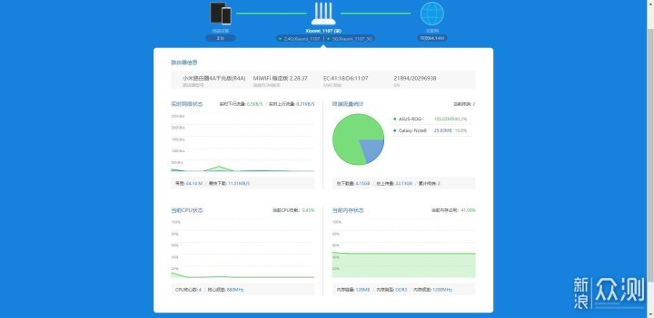 百元性能之王！小米路由器4A千兆版评测_新浪众测