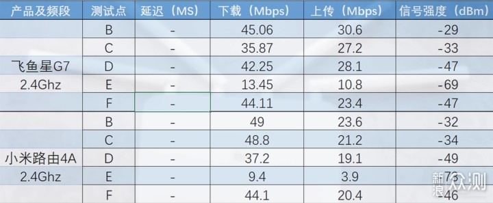 简洁简单简便，小米路由器4A千兆版体验_新浪众测