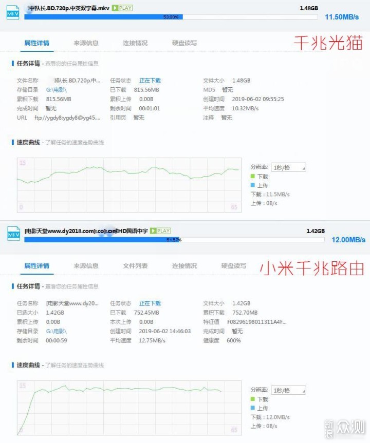 别让路由器成了网络瓶颈，小米千兆路由轻体验_新浪众测