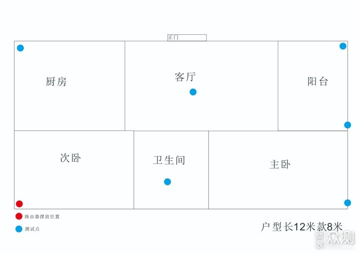 百元性能之王！小米路由器4A千兆版评测_新浪众测