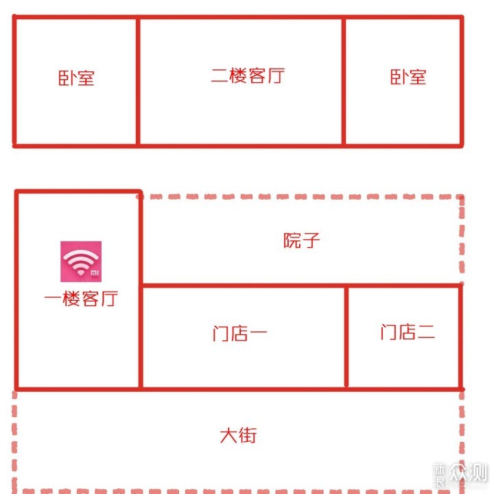 别让路由器成了网络瓶颈，小米千兆路由轻体验_新浪众测