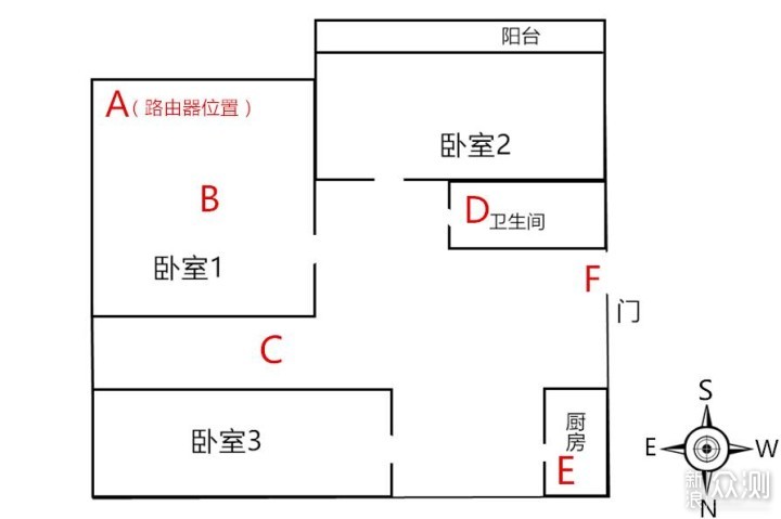 简洁简单简便，小米路由器4A千兆版体验_新浪众测