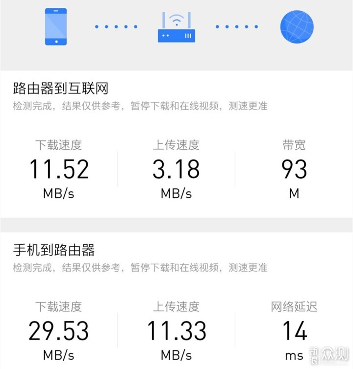 简洁简单简便，小米路由器4A千兆版体验_新浪众测