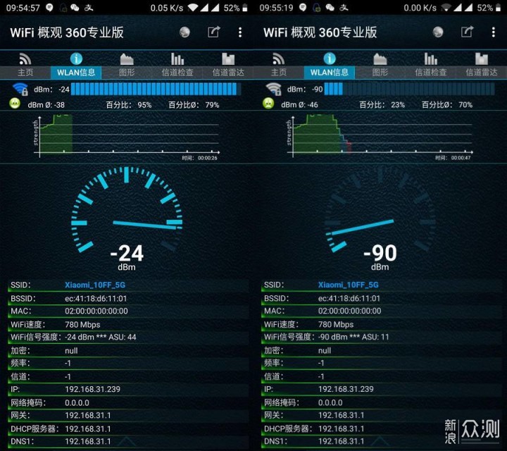 小米路由器4A千兆版体验，好而不贵的路由器_新浪众测