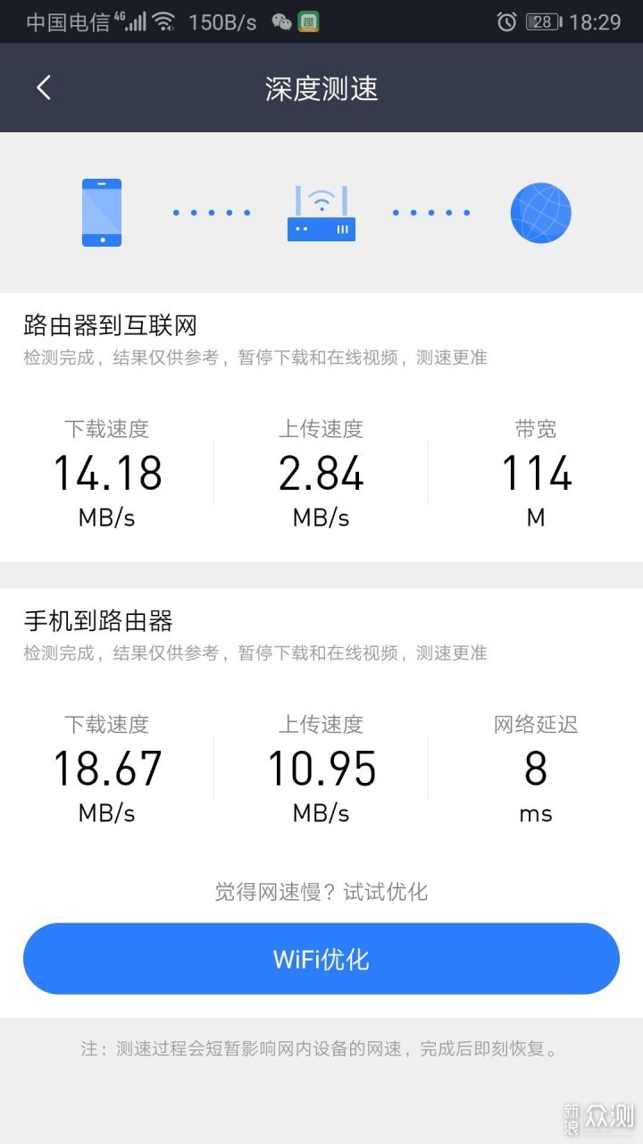 小米路由器4A千兆版初体验_新浪众测