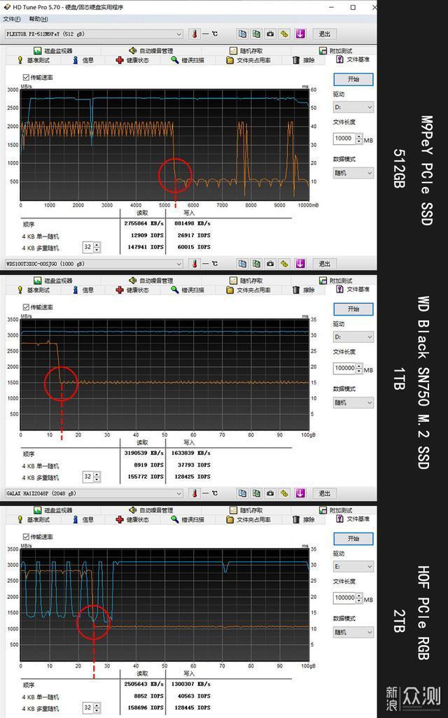 谁大谁最牛？0.5/1/2TB NVMe SSD来PK一下_新浪众测