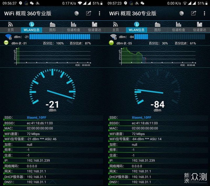 小米路由器4A千兆版体验，好而不贵的路由器_新浪众测