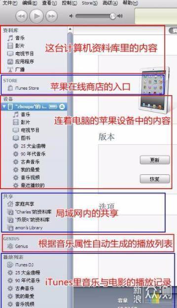 iTunes到底有什么用 ?_新浪众测