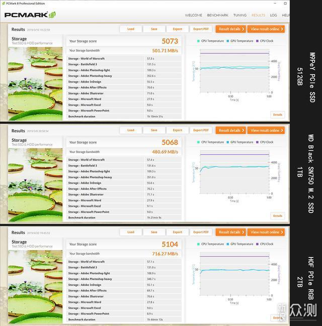 谁大谁最牛？0.5/1/2TB NVMe SSD来PK一下_新浪众测