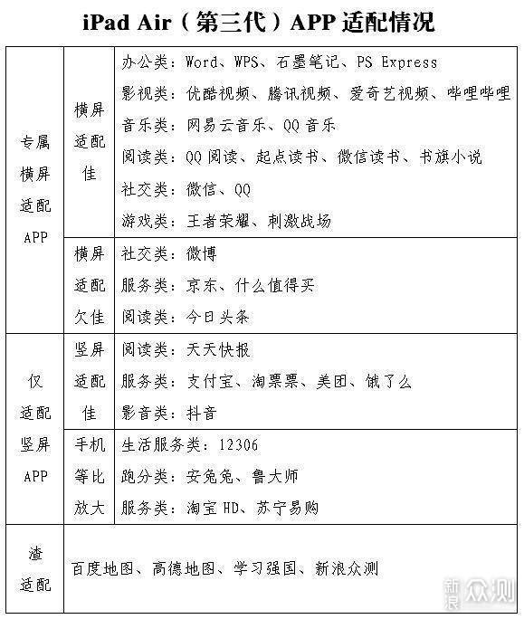 降价都不能拯救的平板，分裂iOS能起死回生？_新浪众测