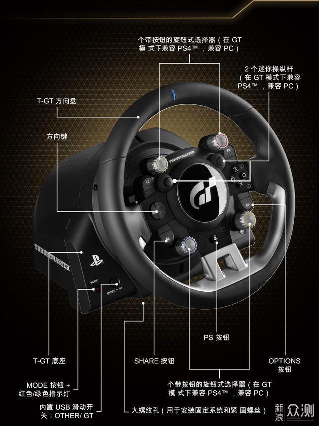 世界各地的模拟赛车高手都在用什么方向盘？_新浪众测